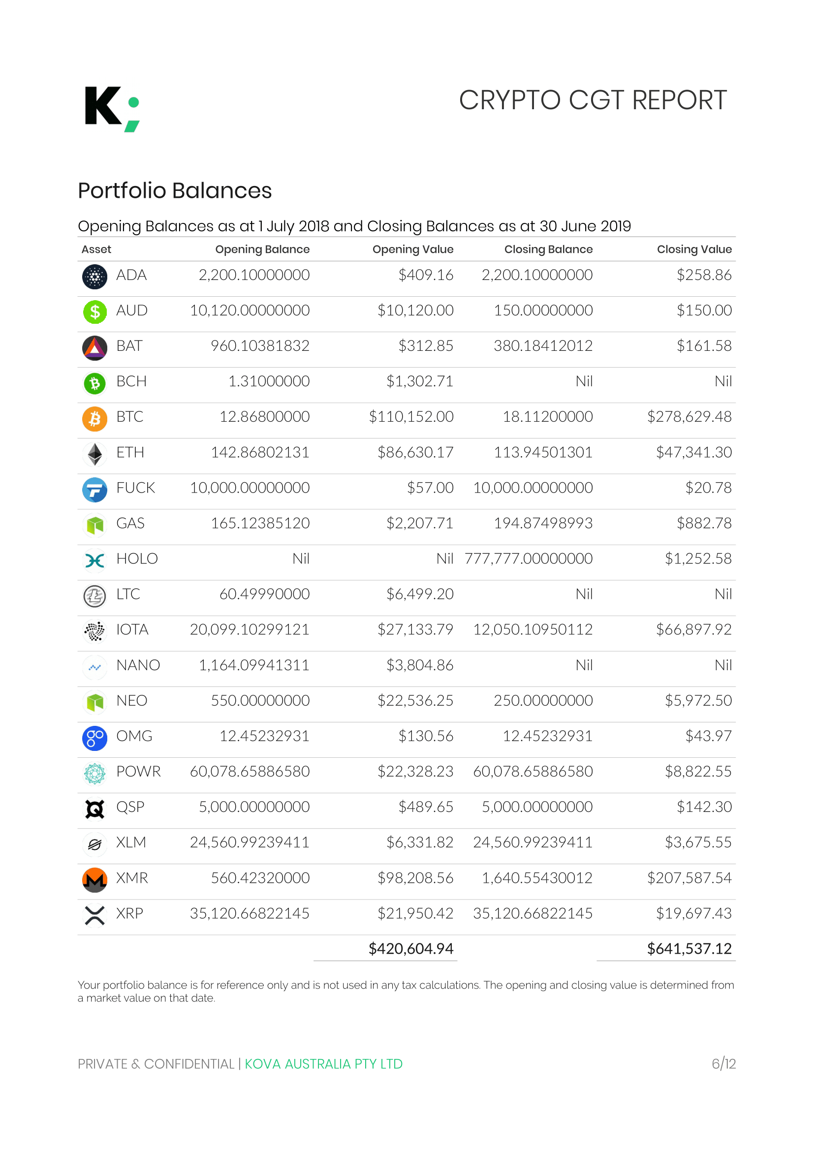 Example tax report